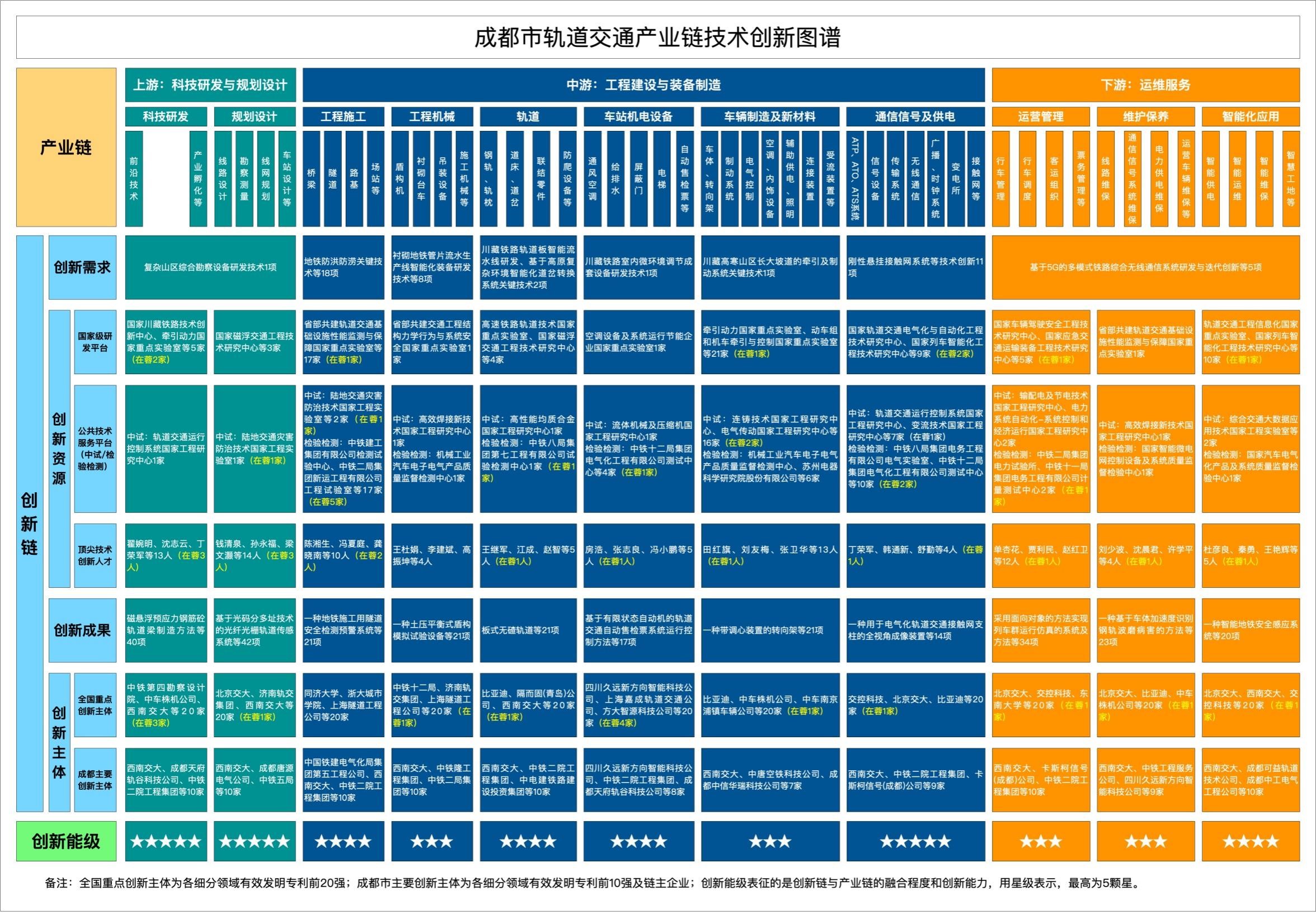 轨道交通图谱.jpg