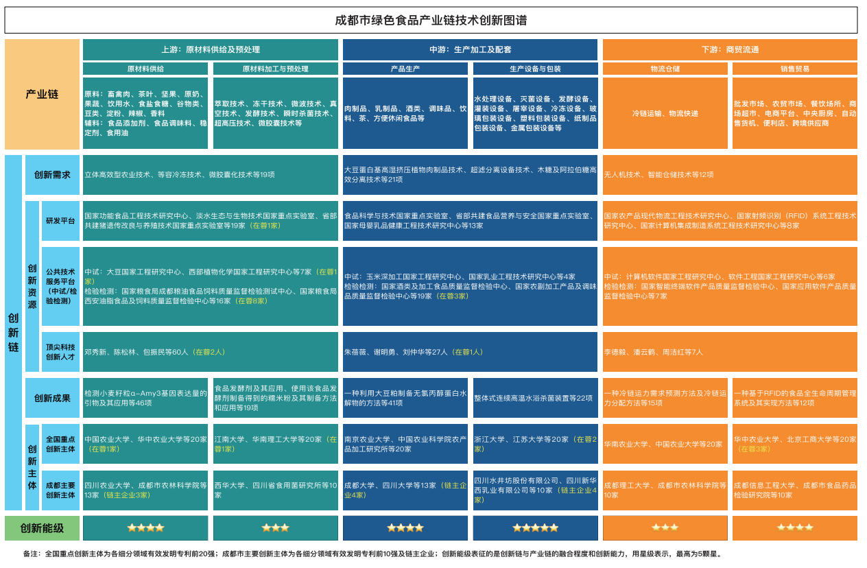 绿色食品产业链技术创新图谱.png